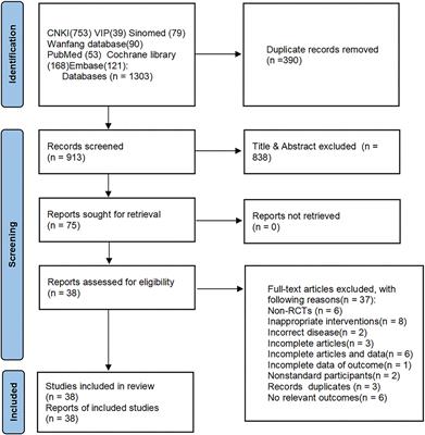 Efficacy and Safety of Resistance Training for Coronary Heart Disease Rehabilitation: A Systematic Review of Randomized Controlled Trials